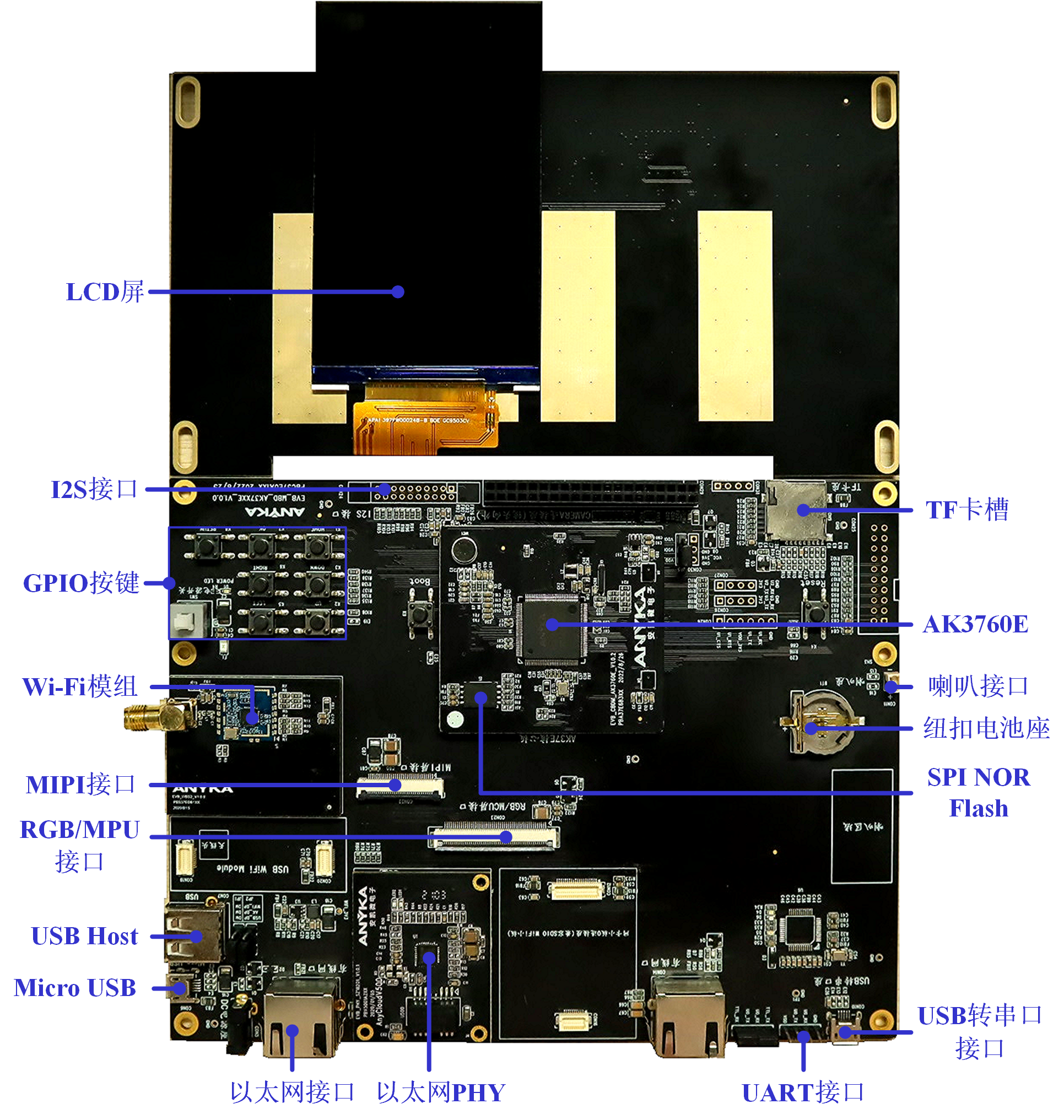 Sky37Ev2開發(fā)板套件D（HMI開發(fā)板套件）