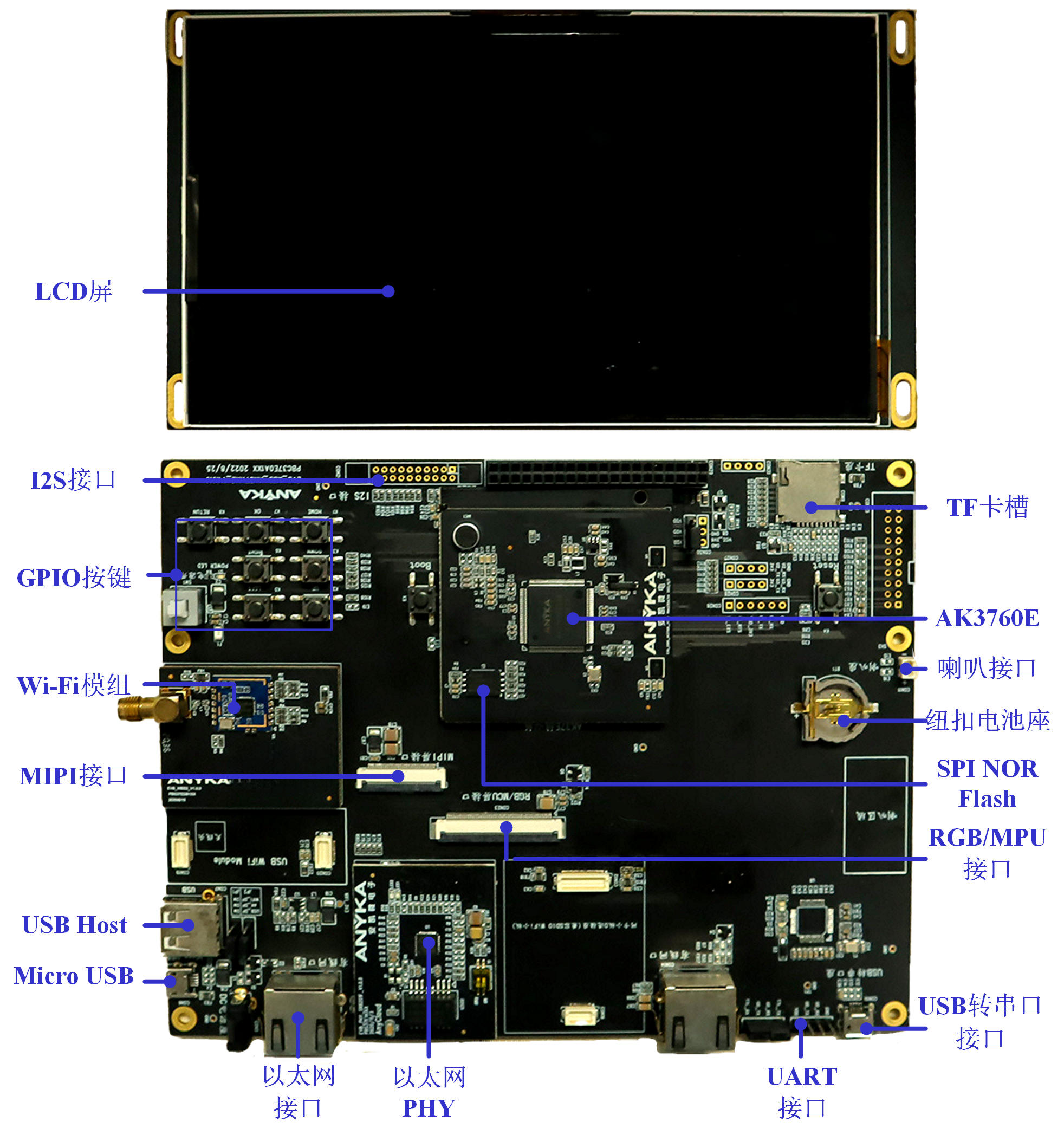 Sky37E開發(fā)板套件C（樓宇對講室內(nèi)機(jī)開發(fā)板套件）
